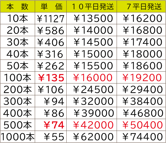 ラババン - シリコンバンド - 価格表