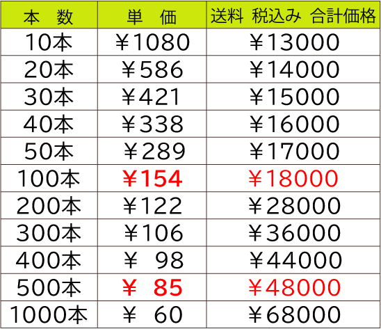 六本木発 通常７平日発送 業界最短納期で最安値 シリコンバンド ラバーバンド専門店 安くて早い 急ぎ 特急 も可能