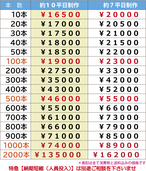凹みエンボス・ペイント・ラバーバンド・価格表